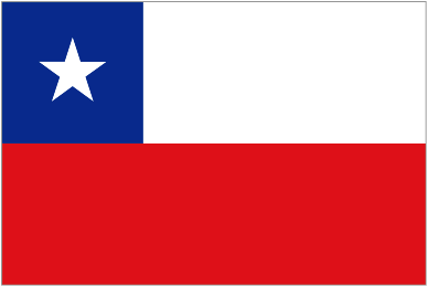 Chile Flags